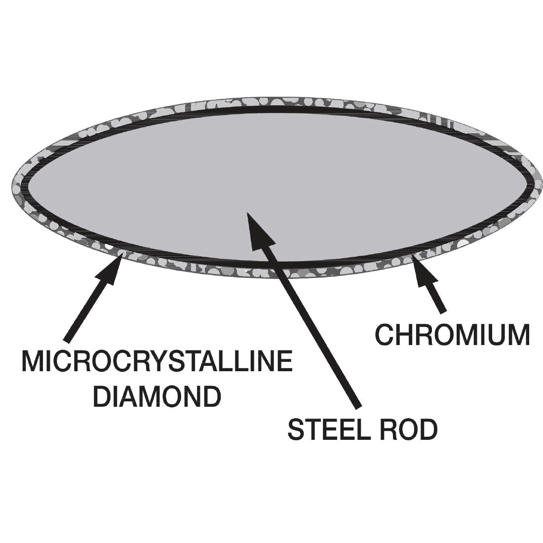 Sharpening Steel - 30.5cm, Vogue Diamond